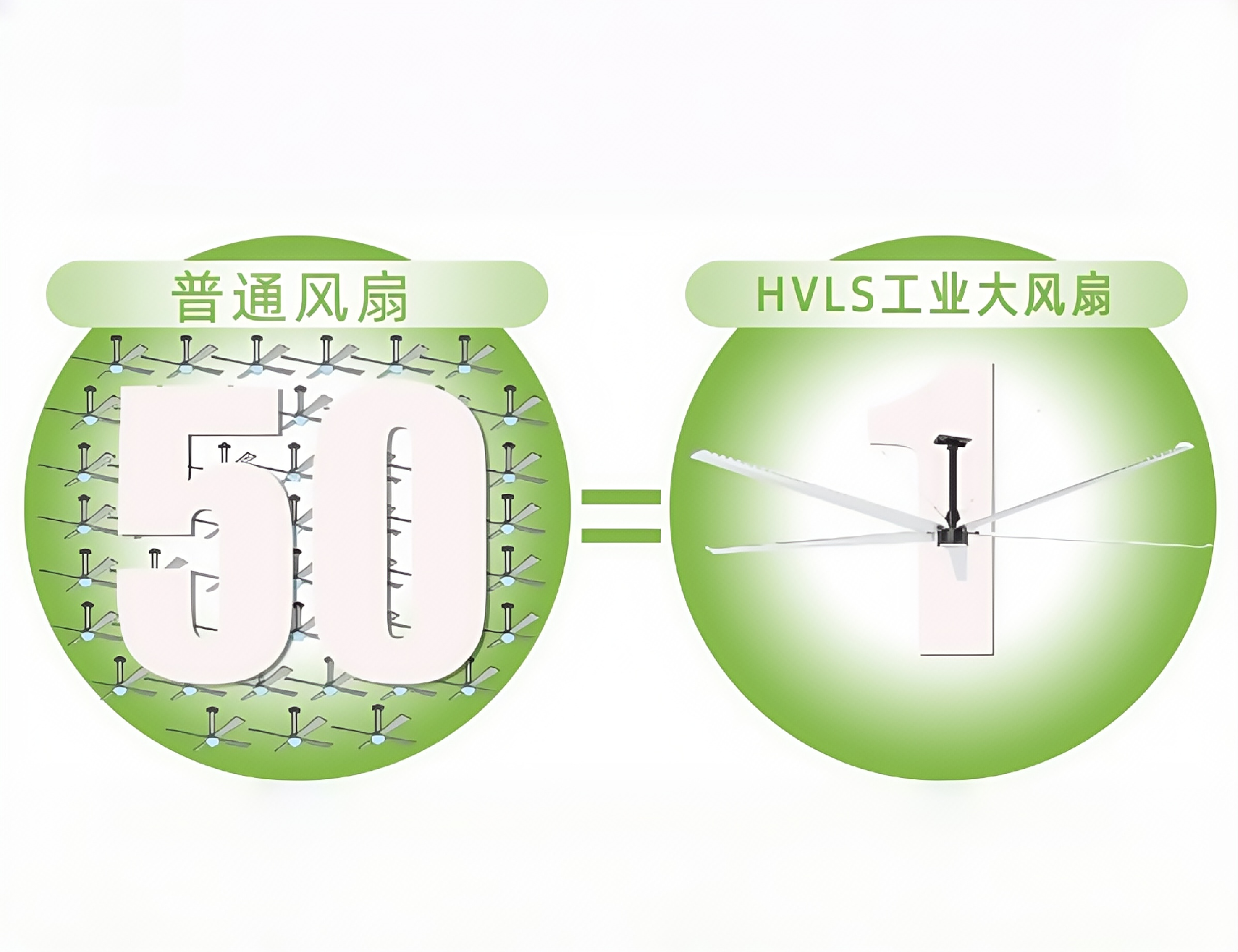 高大空間通風(fēng)降溫新寵：HVLS 風(fēng)扇憑啥成工廠車間通風(fēng)降溫首選？